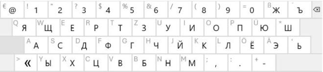 Russisch - Deutsche Tastatur mit Zeichenähnlichkeiten