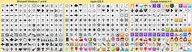 Emojis bei Windows 7 und 8, Apple iOS 8 und Google Android
